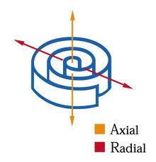 Axial Radial
