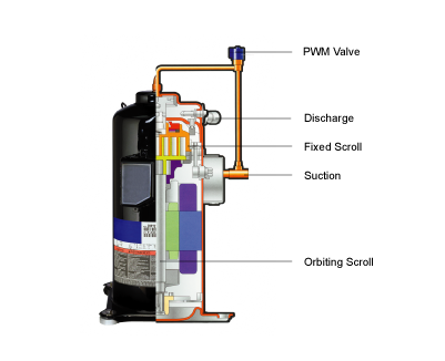 PWM solenoid valve