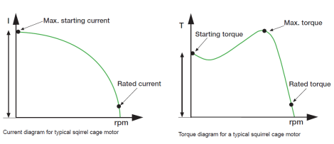 Diagram Start Motor